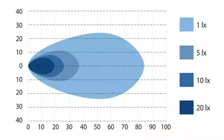 BullPro Spectrum 54 Square - LED Work lights - 8020108070 - 2