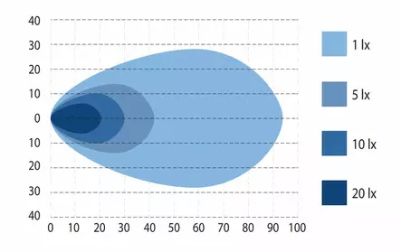 BullPro Spectrum 96 Square - LED Work lights - 8020108061 - 2