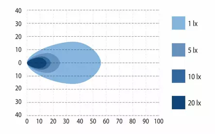BullPro Spectrum 24 Square - LED Work lights - 8020108066 - 2